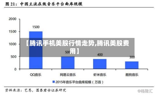 【腾讯手机美股行情走势,腾讯美股费用】