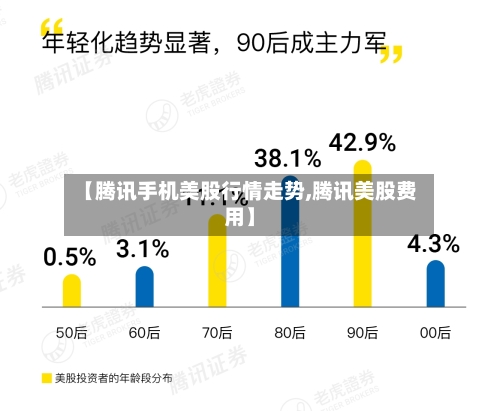 【腾讯手机美股行情走势,腾讯美股费用】