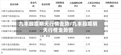 九丰股票明天行情走势/九丰股票明天行情走势图