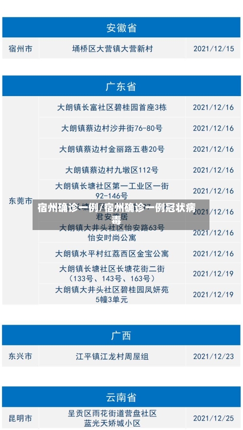 宿州确诊一例/宿州确诊一例冠状病毒
