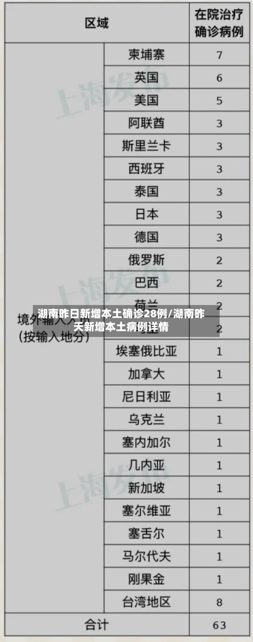 湖南昨日新增本土确诊28例/湖南昨天新增本土病例详情