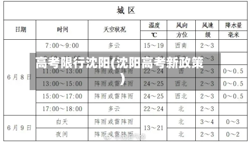 高考限行沈阳(沈阳高考新政策)