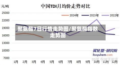 聚氨酯7日行情走势图/聚氨酯指数走势图