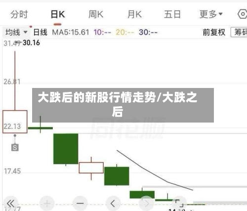 大跌后的新股行情走势/大跌之后