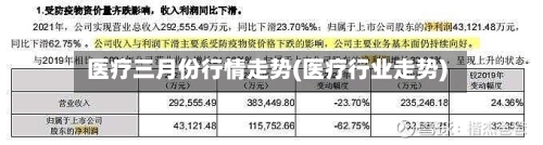 医疗三月份行情走势(医疗行业走势)