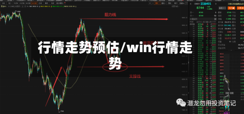 行情走势预估/win行情走势