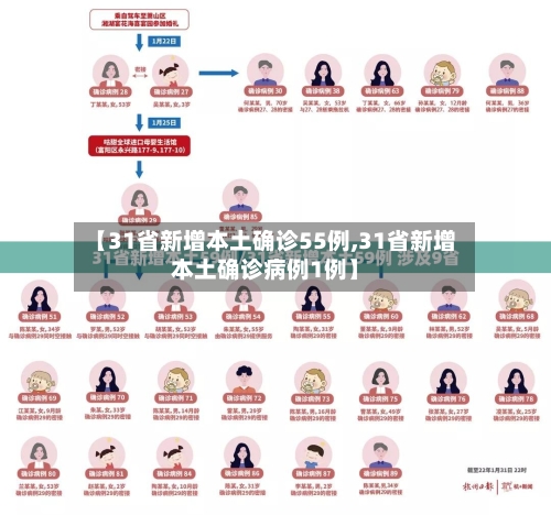【31省新增本土确诊55例,31省新增本土确诊病例1例】