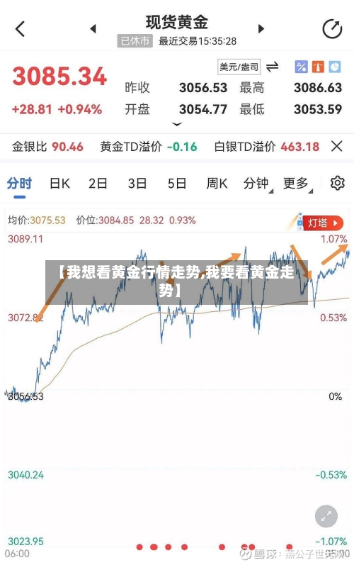 【我想看黄金行情走势,我要看黄金走势】