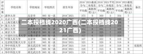二本投档线2020广西(二本投档线2021广西)