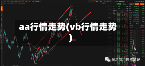 aa行情走势(vb行情走势)