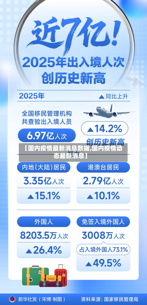 【国内疫情最新消息数据,国内疫情动态最新消息】