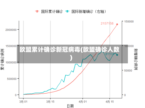 欧盟累计确诊新冠病毒(欧盟确诊人数)