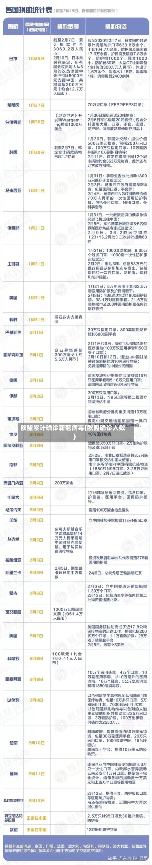 欧盟累计确诊新冠病毒(欧盟确诊人数)