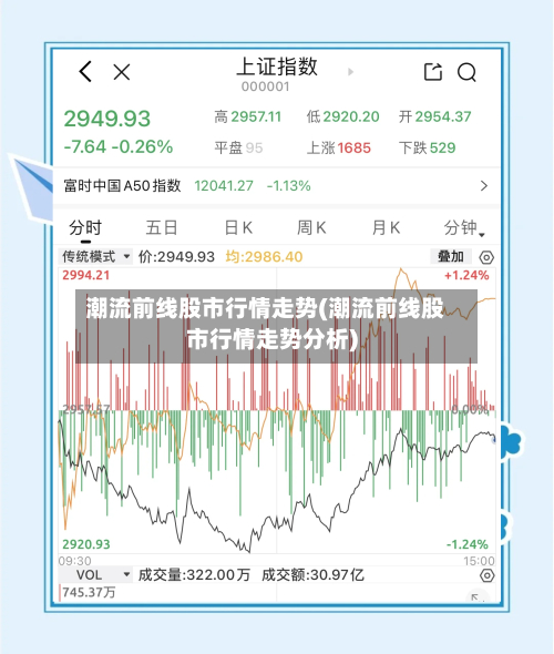 潮流前线股市行情走势(潮流前线股市行情走势分析)