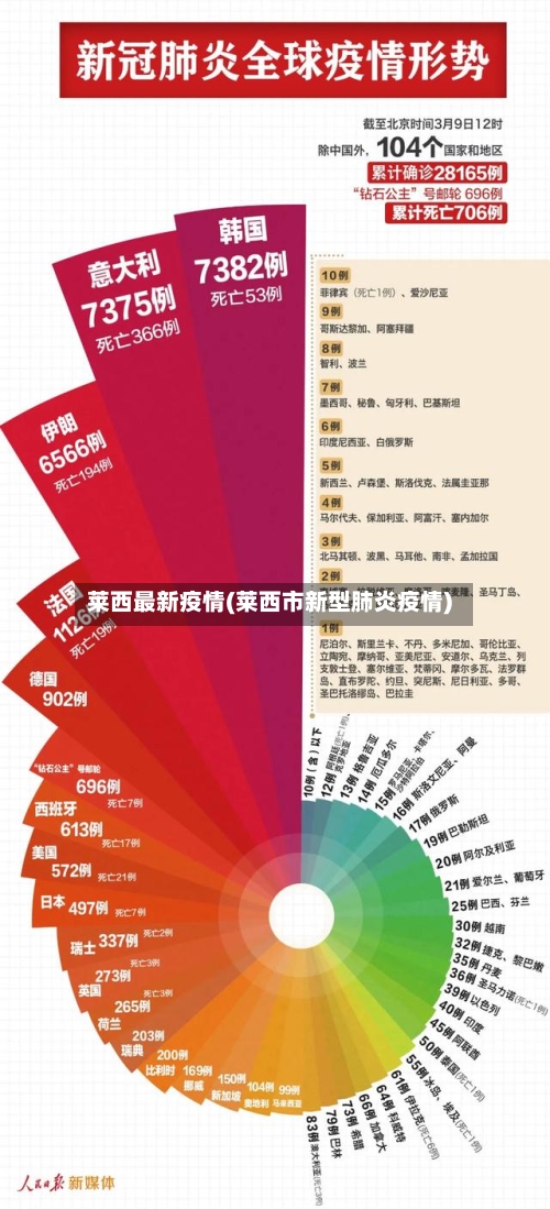 莱西最新疫情(莱西市新型肺炎疫情)
