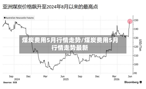 煤炭费用5月行情走势/煤炭费用5月行情走势最新