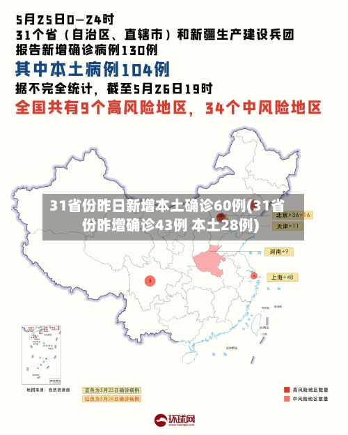 31省份昨日新增本土确诊60例(31省份昨增确诊43例 本土28例)
