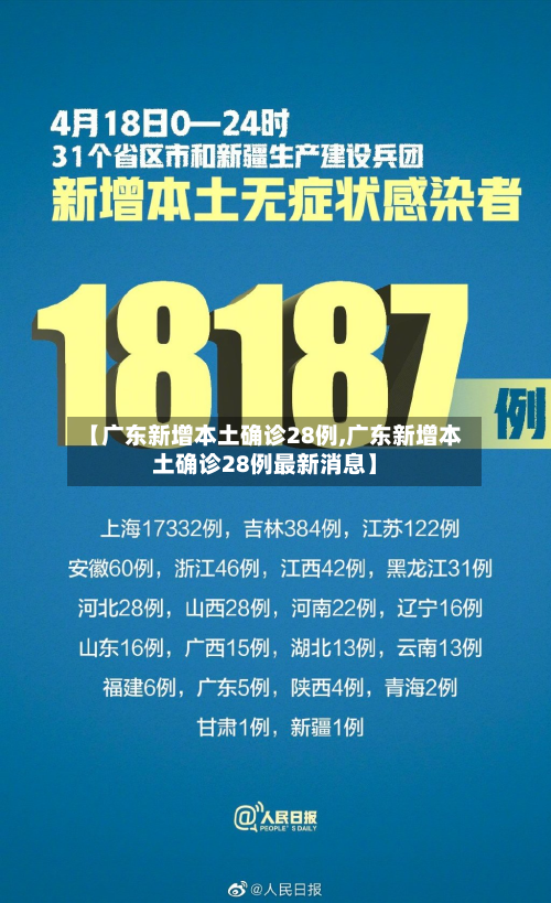 【广东新增本土确诊28例,广东新增本土确诊28例最新消息】
