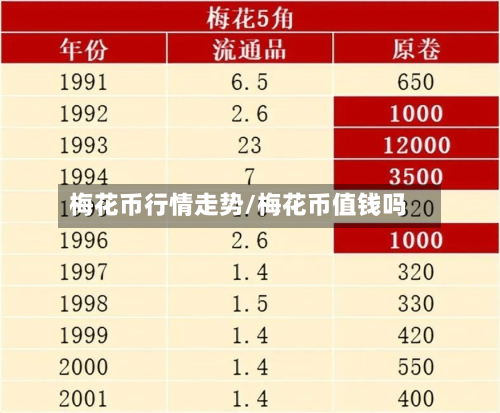 梅花币行情走势/梅花币值钱吗