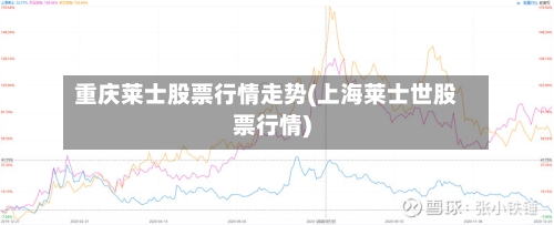 重庆莱士股票行情走势(上海莱士世股票行情)