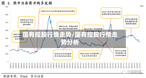 国有控股行情走势/国有控股行情走势分析
