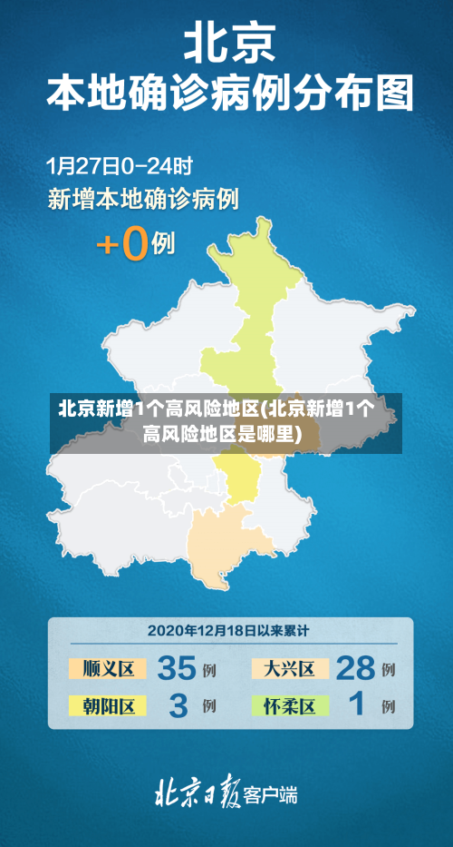 北京新增1个高风险地区(北京新增1个高风险地区是哪里)