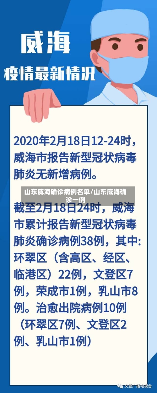 山东威海确诊病例名单/山东威海确诊一例