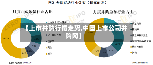 【上市并购行情走势,中国上市公司并购网】