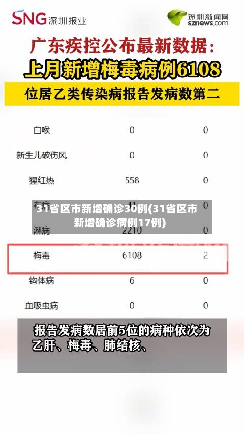 31省区市新增确诊30例(31省区市新增确诊病例17例)