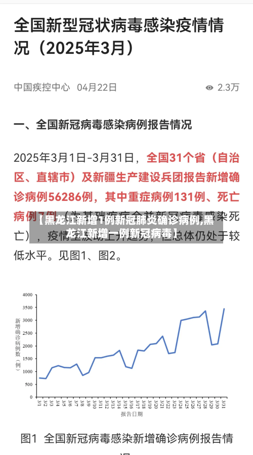 【黑龙江新增1例新冠肺炎确诊病例,黑龙江新增一例新冠病毒】