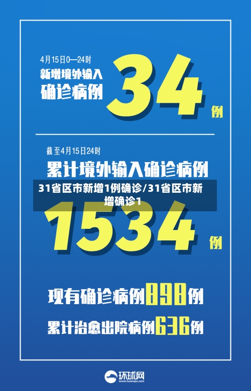 31省区市新增1例确诊/31省区市新增确诊1