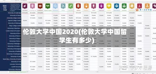 伦敦大学中国2020(伦敦大学中国留学生有多少)