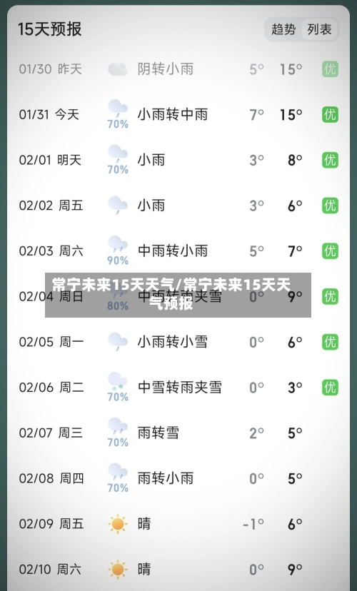 常宁未来15天天气/常宁未来15天天气预报