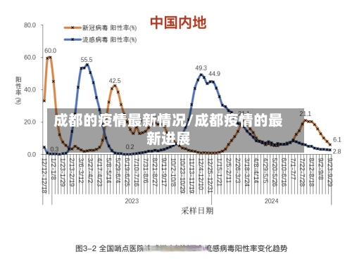 成都的疫情最新情况/成都疫情的最新进展