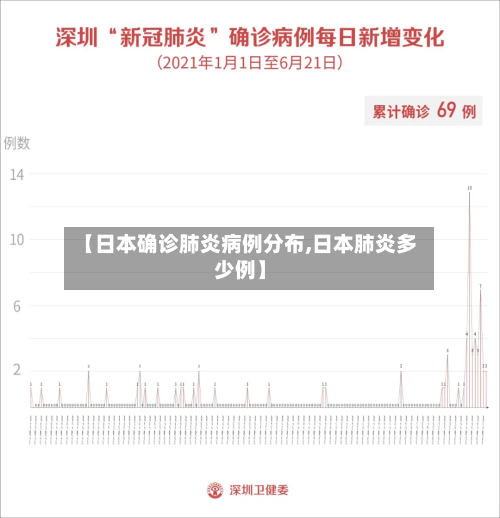 【日本确诊肺炎病例分布,日本肺炎多少例】