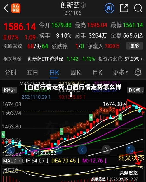 【白酒行情走势,白酒行情走势怎么样】
