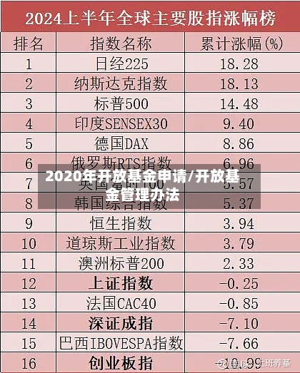 2020年开放基金申请/开放基金管理办法