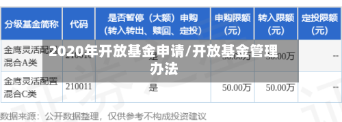 2020年开放基金申请/开放基金管理办法