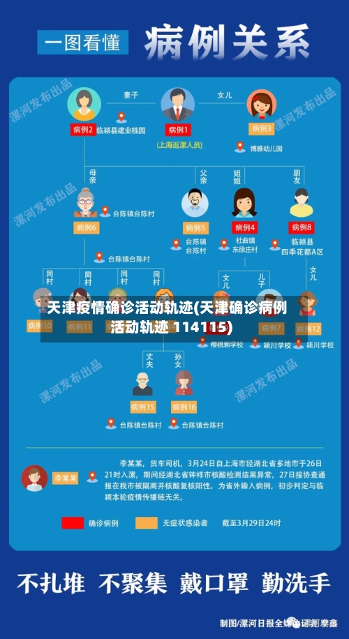 天津疫情确诊活动轨迹(天津确诊病例活动轨迹 114115)