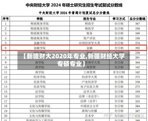 【新疆财大2020年专业,新疆财经大学专硕专业】
