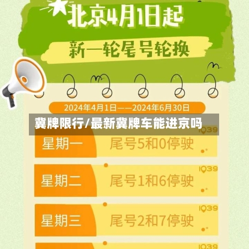 冀牌限行/最新冀牌车能进京吗