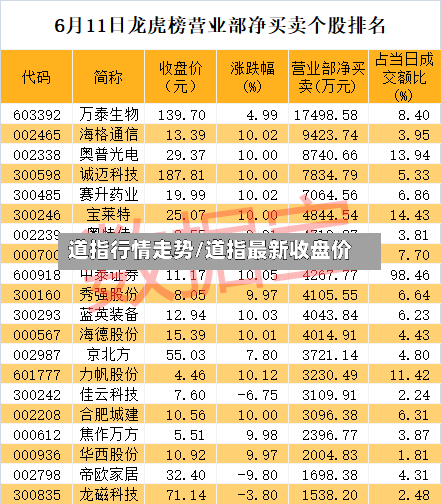 道指行情走势/道指最新收盘价