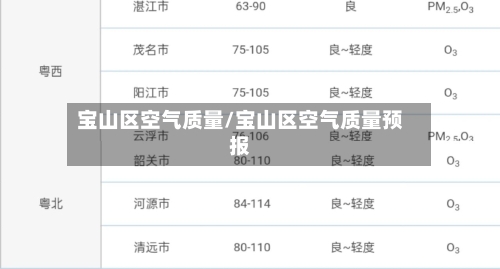 宝山区空气质量/宝山区空气质量预报