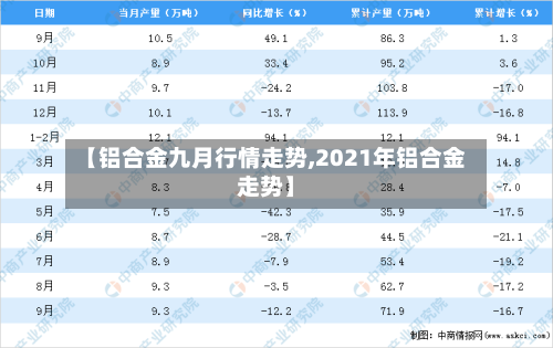 【铝合金九月行情走势,2021年铝合金走势】
