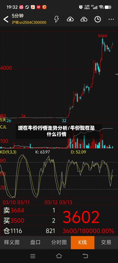 现在牛价行情走势分析/牛价现在是什么行情