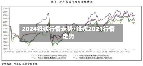 2024纸浆行情走势/纸浆2021行情走势