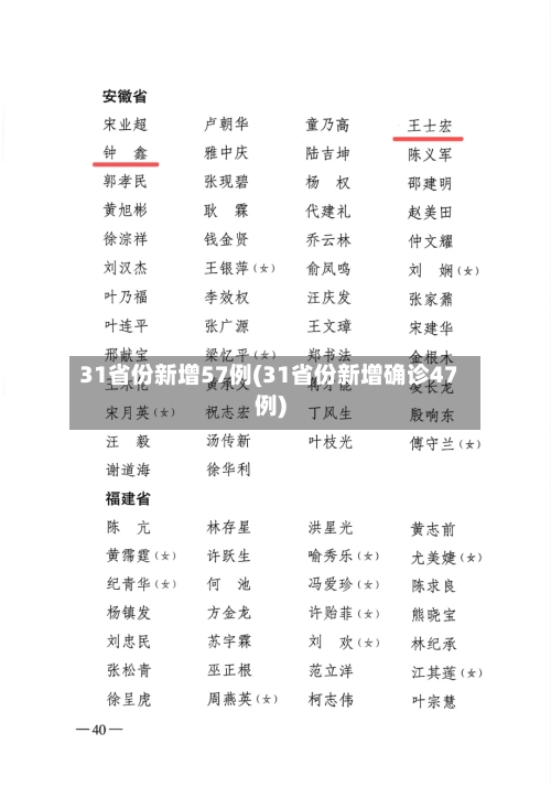 31省份新增57例(31省份新增确诊47例)