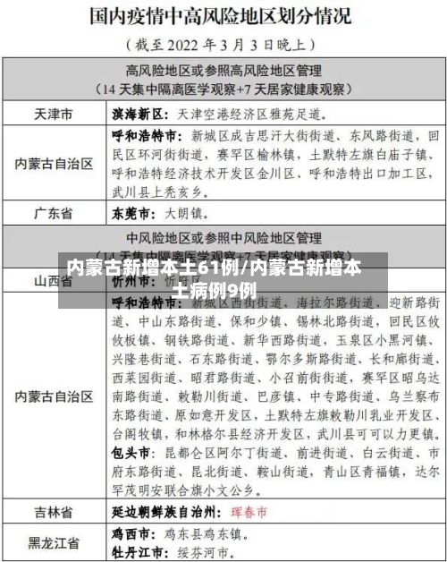 内蒙古新增本土61例/内蒙古新增本土病例9例