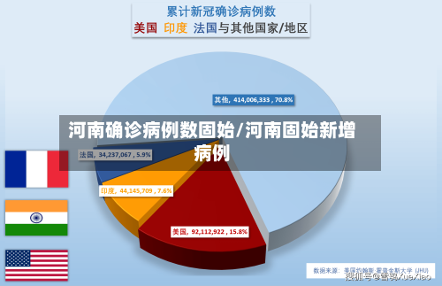 河南确诊病例数固始/河南固始新增病例