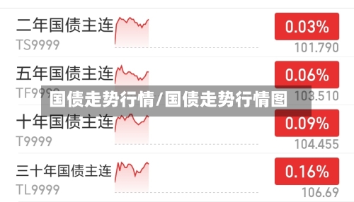 国债走势行情/国债走势行情图